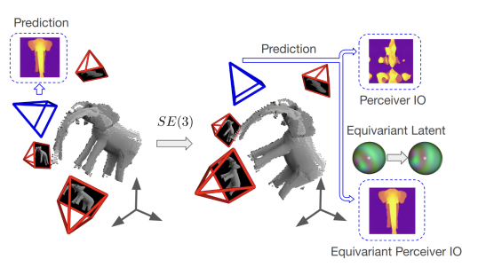 estmate depth for novel viewpoint