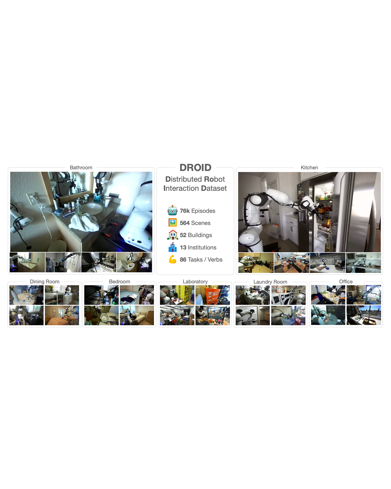 Distributed Robot Interaction Dataset
