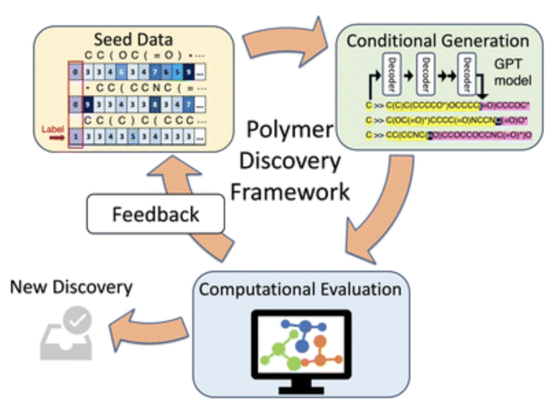schematic illustration of the framework