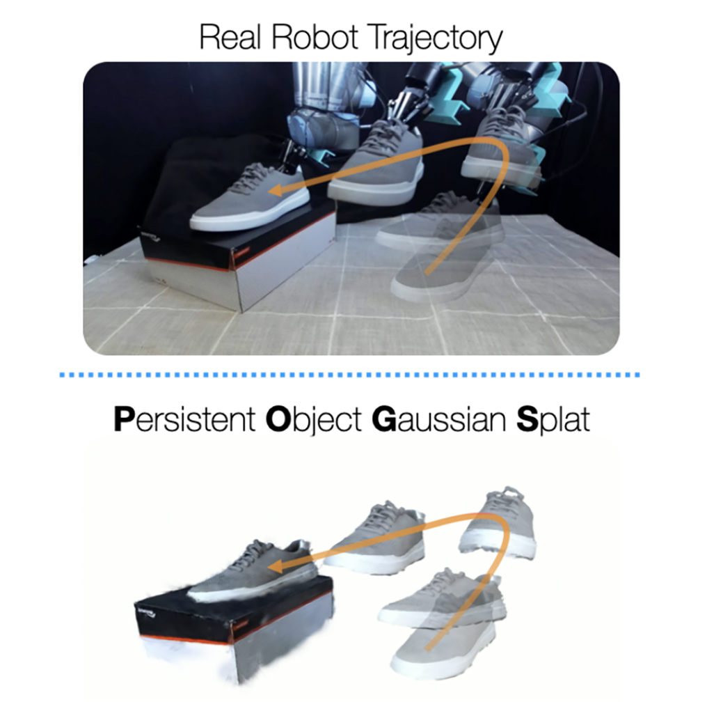 real robot trajectory and persistent object Gaussian splat
